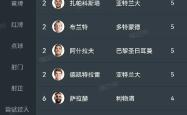包含Doinb在雄鹿比赛中重要助攻，夺冠引发热议！的词条