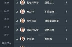 包含Doinb在雄鹿比赛中重要助攻，夺冠引发热议！的词条