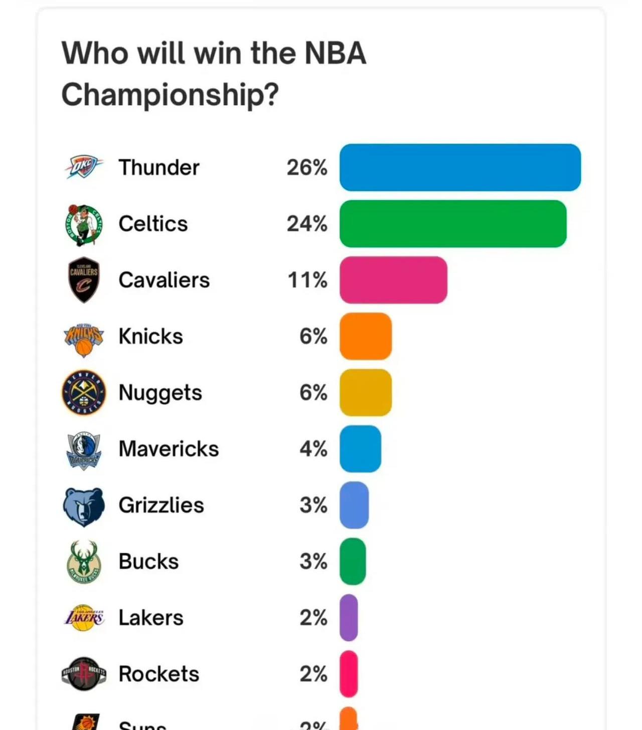 NBA总冠军之争，巨星斗志昂扬