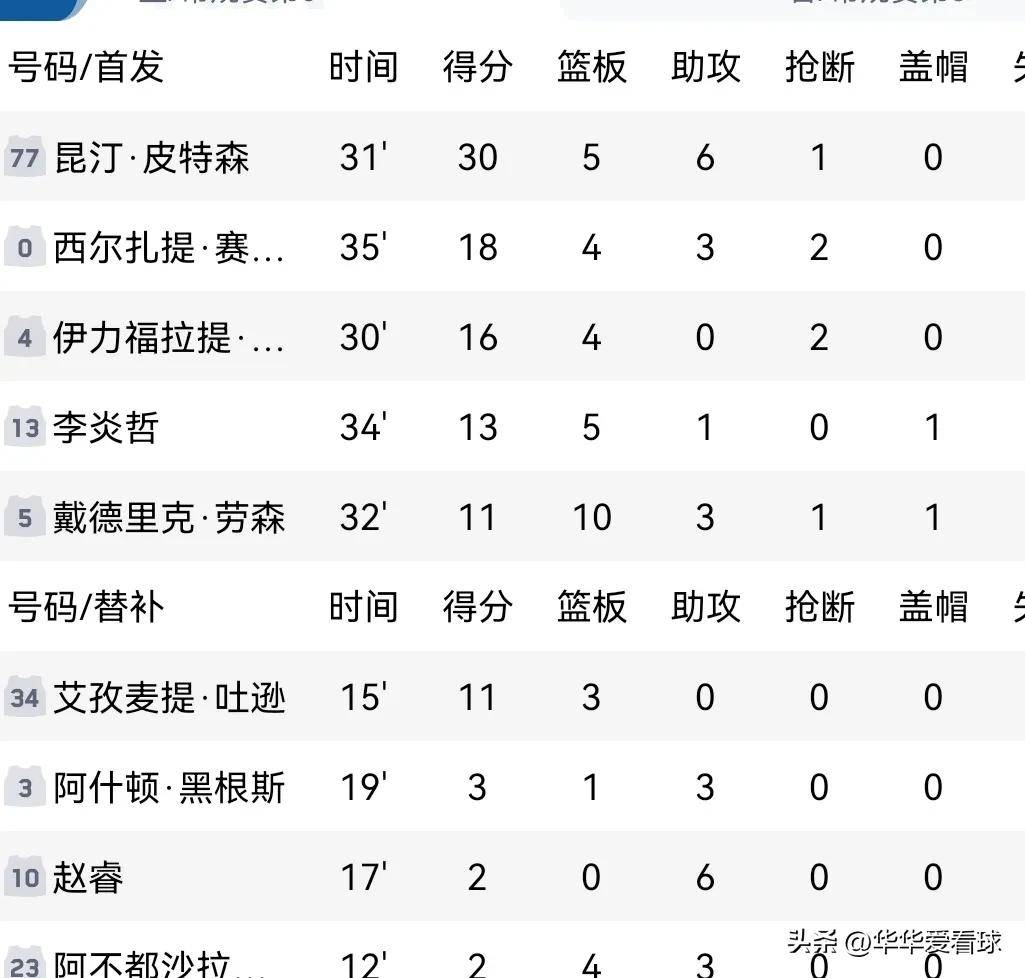 客场战平对手，结束连胜纪录