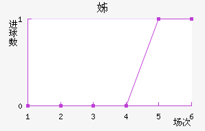 包含梅斯球队客场失利，反思整体战术布局的词条