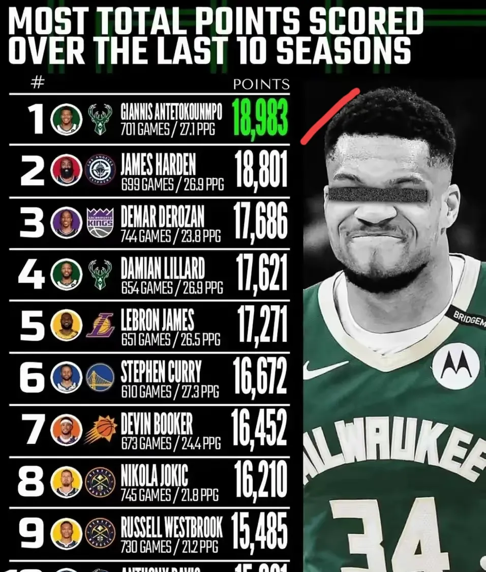 比赛规则变更引发热议!,字母哥在切尔西比赛中领先优势明显上演精彩一战的简单介绍 比赛规则变更引发热议!,字母哥在切尔西比赛中领先优势明显上演精彩一战的简单介绍