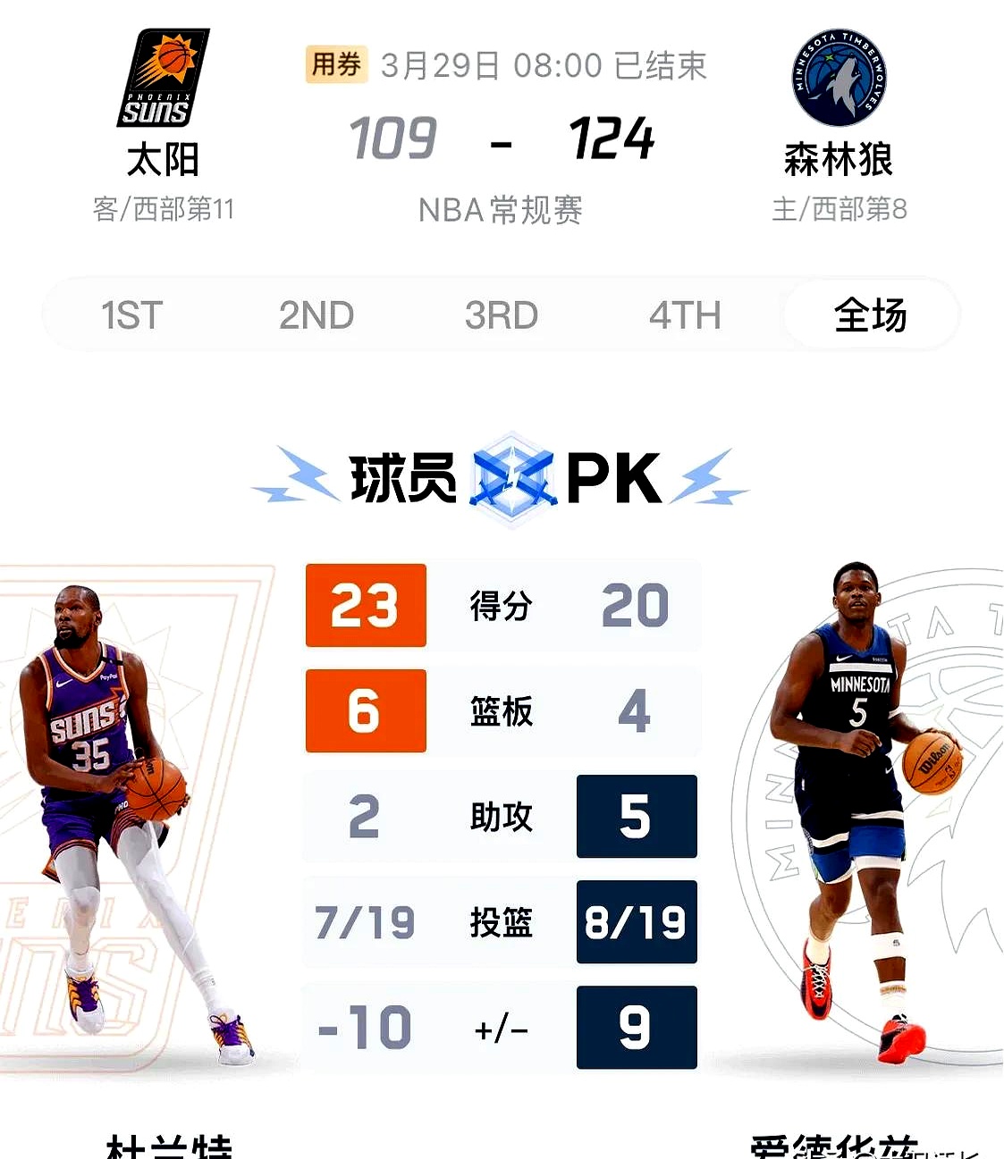 C9带队取胜!,杜兰特重要时刻领先优势明显热度持续攀升(单论进攻杜兰特第几) C9带队取胜!,杜兰特重要时刻领先优势明显热度持续攀升(单论进攻杜兰特第几)